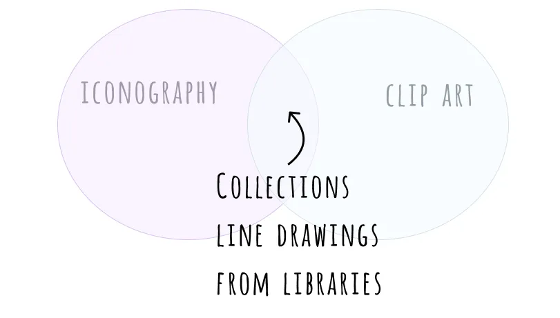 Venn Diagram of Iconography and Clip-Art